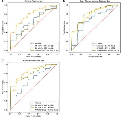 Machine Learning Prediction of Treatment Outcome in Late-Life Depression